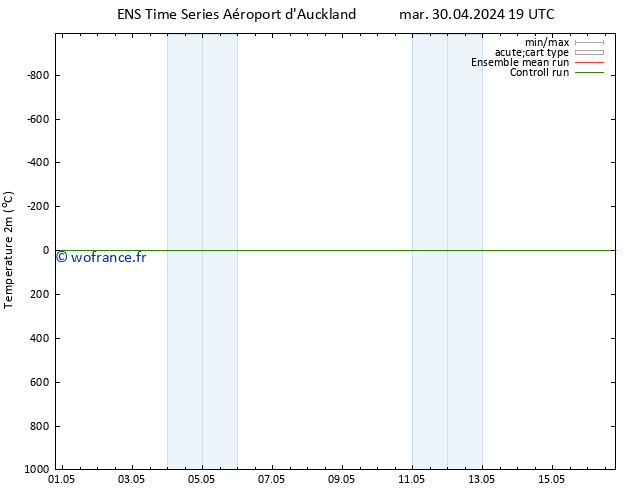 température (2m) GEFS TS mer 08.05.2024 13 UTC