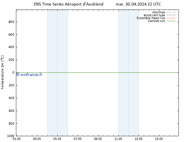 température (2m) GEFS TS jeu 16.05.2024 22 UTC