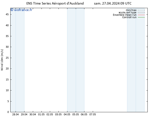 Vent 10 m GEFS TS sam 27.04.2024 15 UTC