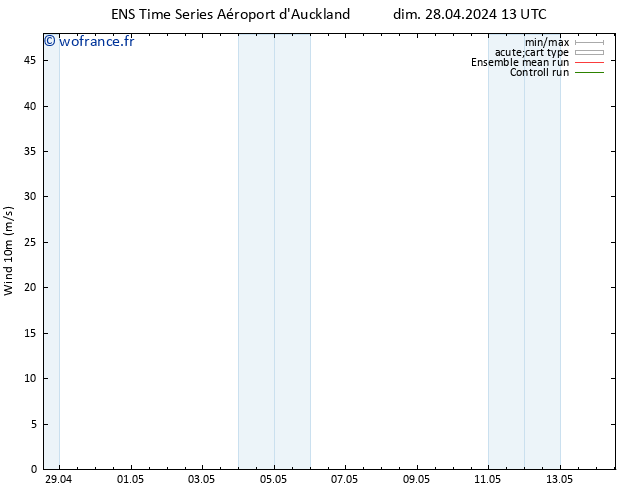 Vent 10 m GEFS TS ven 03.05.2024 13 UTC