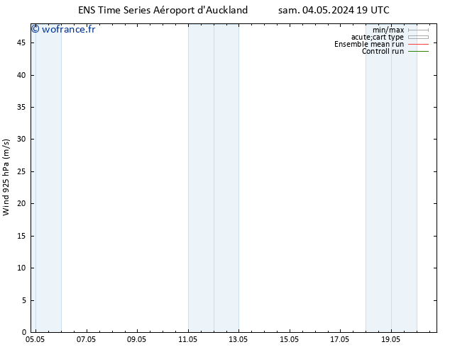 Vent 925 hPa GEFS TS mar 07.05.2024 01 UTC