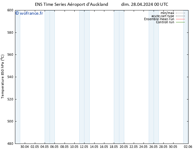 Géop. 500 hPa GEFS TS mar 30.04.2024 06 UTC