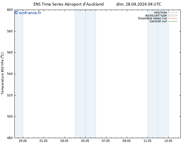 Géop. 500 hPa GEFS TS jeu 02.05.2024 10 UTC