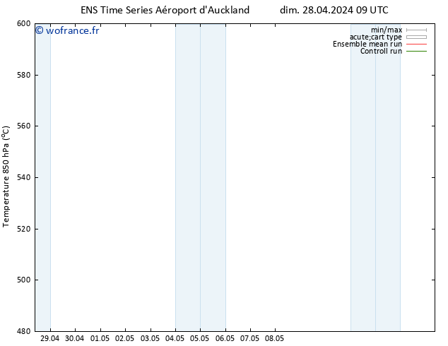 Géop. 500 hPa GEFS TS lun 29.04.2024 15 UTC