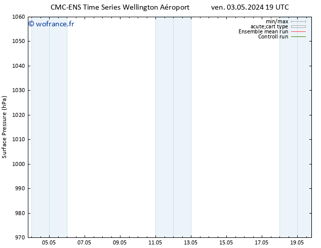 pression de l'air CMC TS jeu 09.05.2024 07 UTC