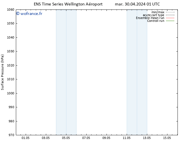 pression de l'air GEFS TS dim 05.05.2024 13 UTC
