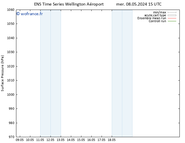 pression de l'air GEFS TS mer 08.05.2024 21 UTC