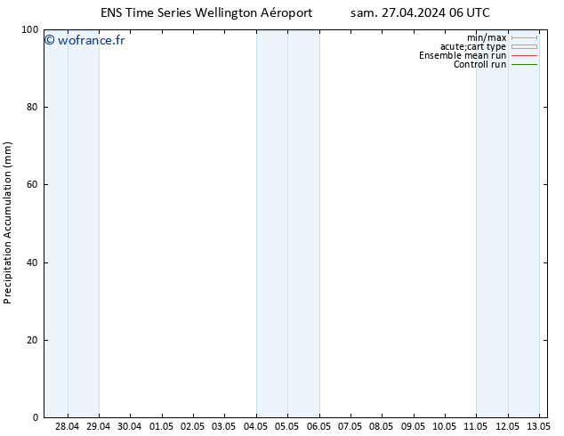 Précipitation accum. GEFS TS sam 27.04.2024 12 UTC