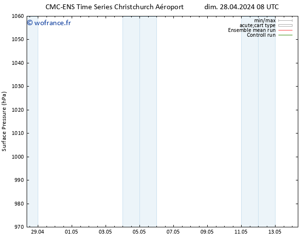 pression de l'air CMC TS ven 10.05.2024 14 UTC