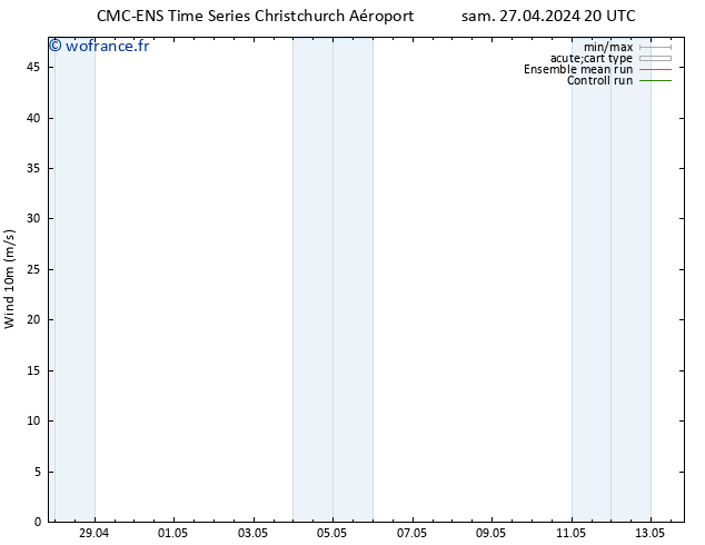 Vent 10 m CMC TS sam 27.04.2024 20 UTC