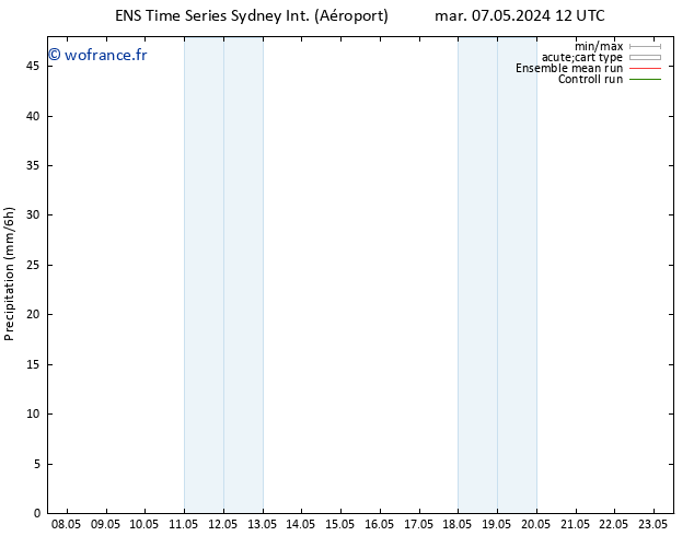 Précipitation GEFS TS jeu 09.05.2024 12 UTC