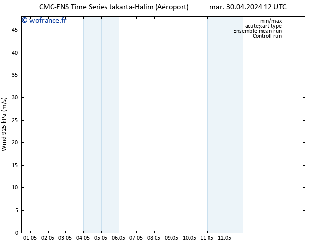 Vent 925 hPa CMC TS jeu 02.05.2024 18 UTC