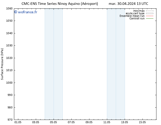 pression de l'air CMC TS mar 30.04.2024 19 UTC