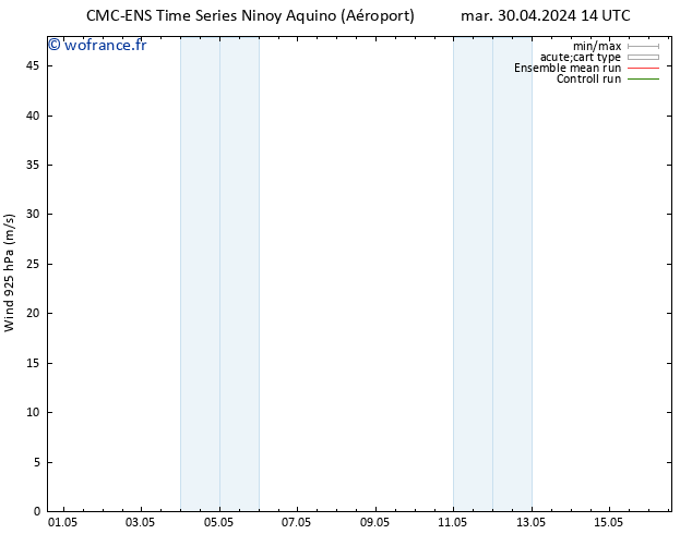 Vent 925 hPa CMC TS jeu 02.05.2024 20 UTC