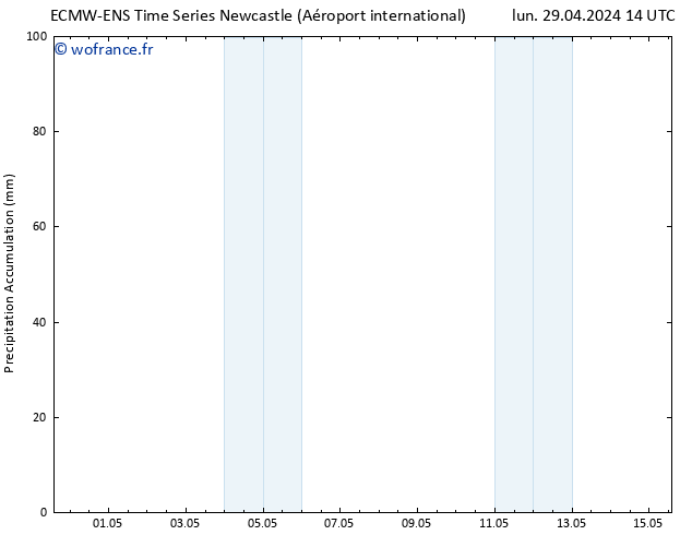 Précipitation accum. ALL TS lun 29.04.2024 20 UTC