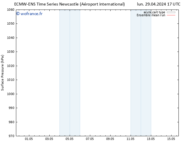 pression de l'air ECMWFTS mar 30.04.2024 17 UTC