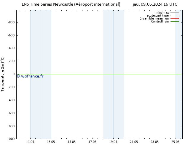 température (2m) GEFS TS sam 11.05.2024 10 UTC