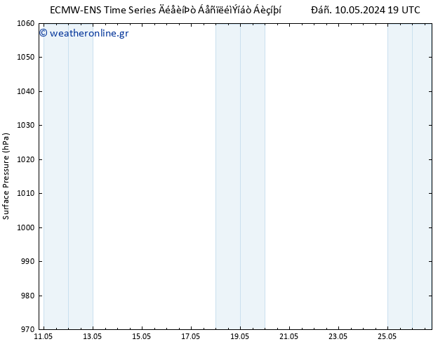      ALL TS  12.05.2024 01 UTC