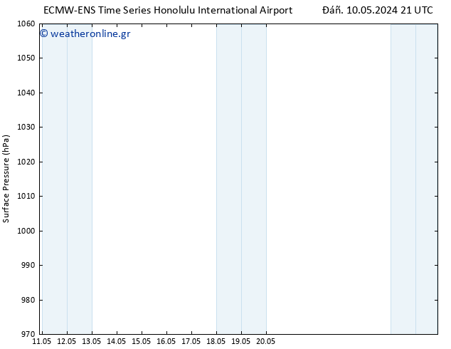      ALL TS  15.05.2024 15 UTC