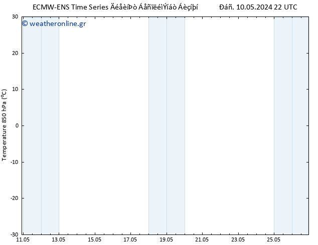 Temp. 850 hPa ALL TS  20.05.2024 22 UTC