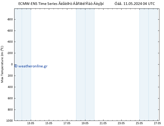 Max.  (2m) ALL TS  16.05.2024 16 UTC