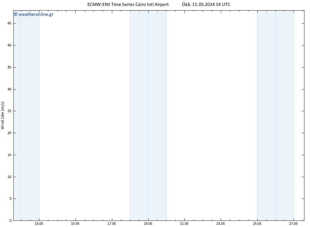  10 m ALL TS  13.05.2024 08 UTC