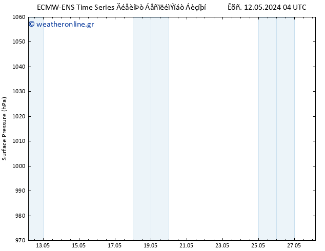      ALL TS  18.05.2024 04 UTC