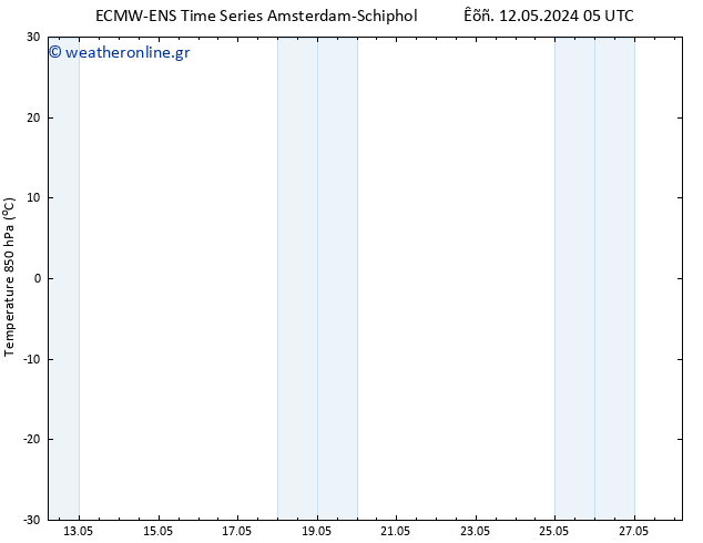 Temp. 850 hPa ALL TS  14.05.2024 05 UTC
