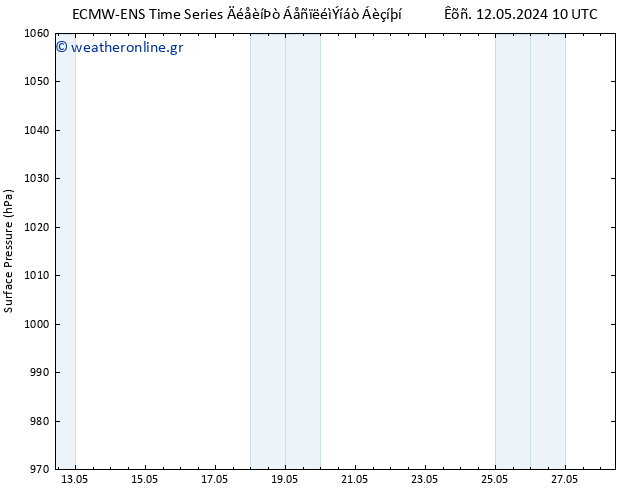      ALL TS  14.05.2024 22 UTC