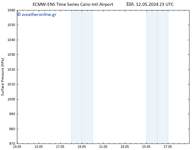      ALL TS  28.05.2024 23 UTC