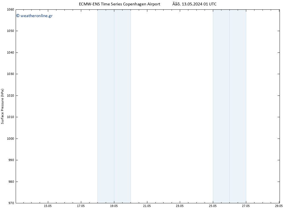      ALL TS  13.05.2024 01 UTC