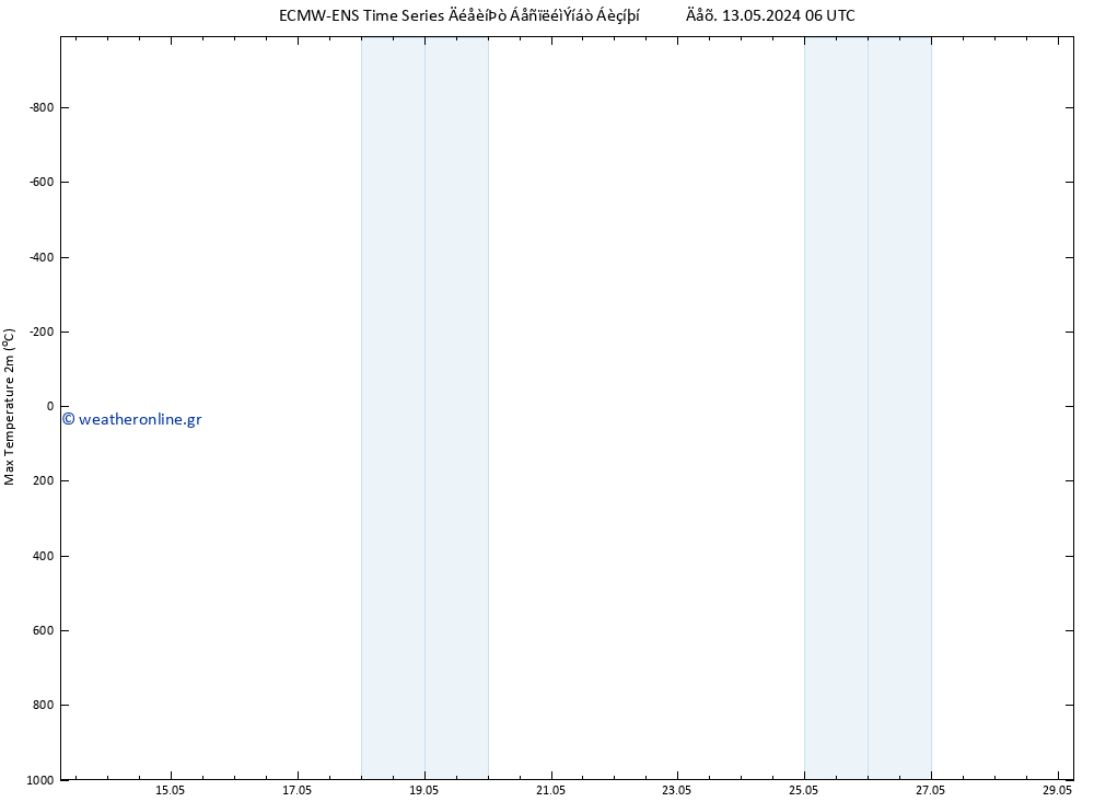 Max.  (2m) ALL TS  20.05.2024 18 UTC