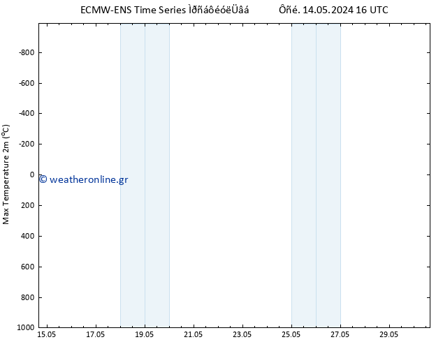 Max.  (2m) ALL TS  14.05.2024 16 UTC