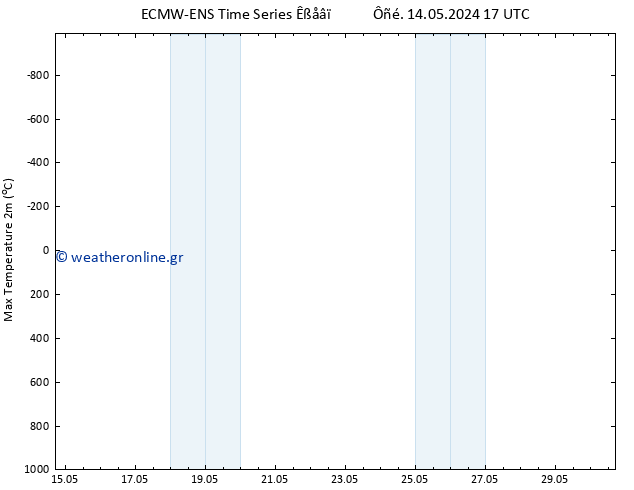 Max.  (2m) ALL TS  18.05.2024 17 UTC