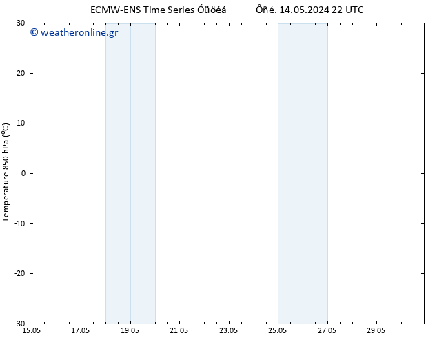 Temp. 850 hPa ALL TS  27.05.2024 22 UTC