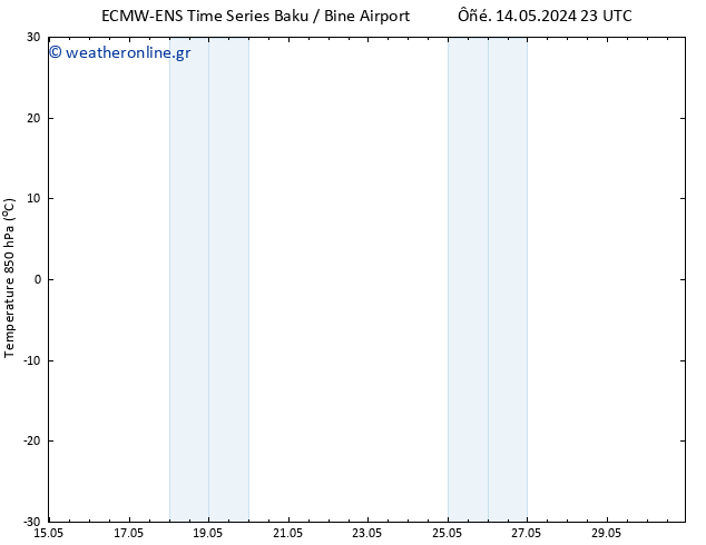 Temp. 850 hPa ALL TS  18.05.2024 17 UTC