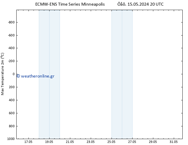 Max.  (2m) ALL TS  22.05.2024 20 UTC