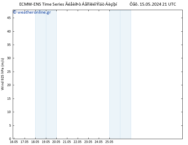  925 hPa ALL TS  31.05.2024 21 UTC