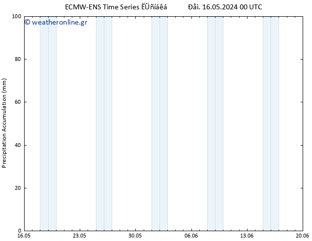 Precipitation accum. ALL TS  17.05.2024 18 UTC