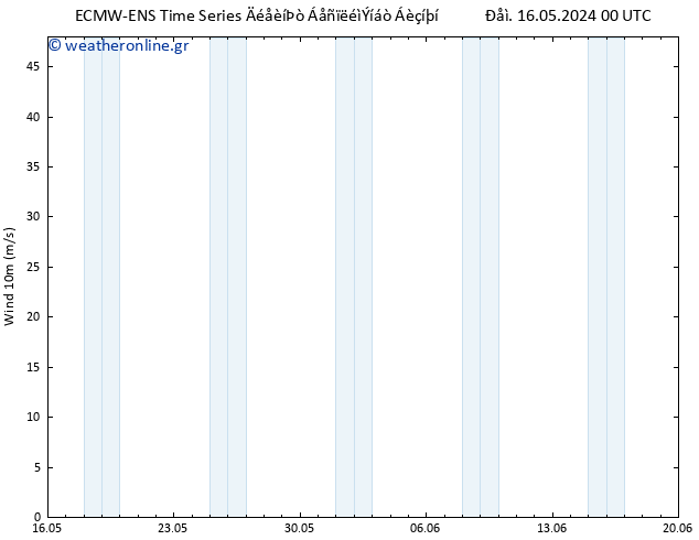  10 m ALL TS  22.05.2024 06 UTC