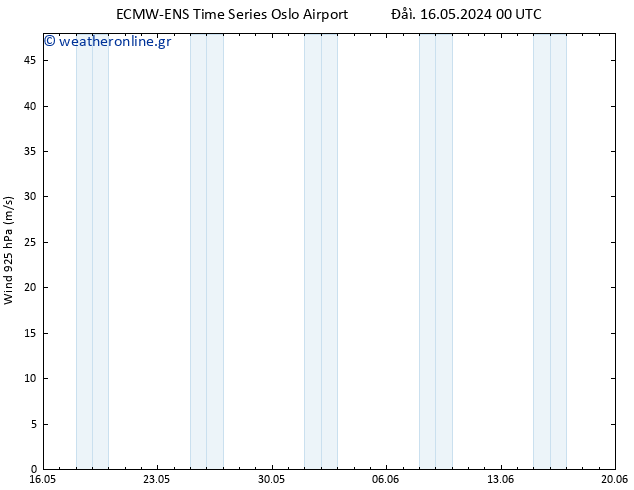  925 hPa ALL TS  01.06.2024 00 UTC