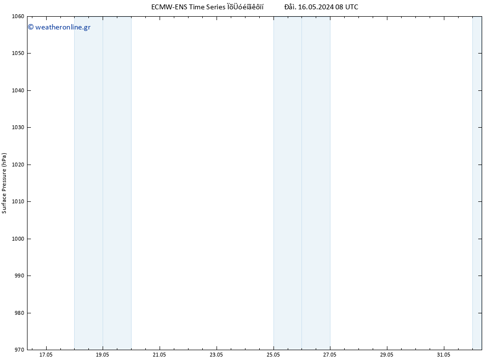      ALL TS  16.05.2024 14 UTC