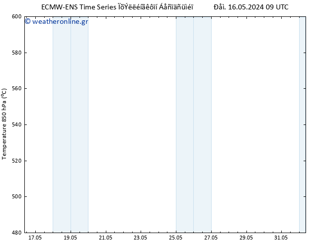 Height 500 hPa ALL TS  18.05.2024 09 UTC