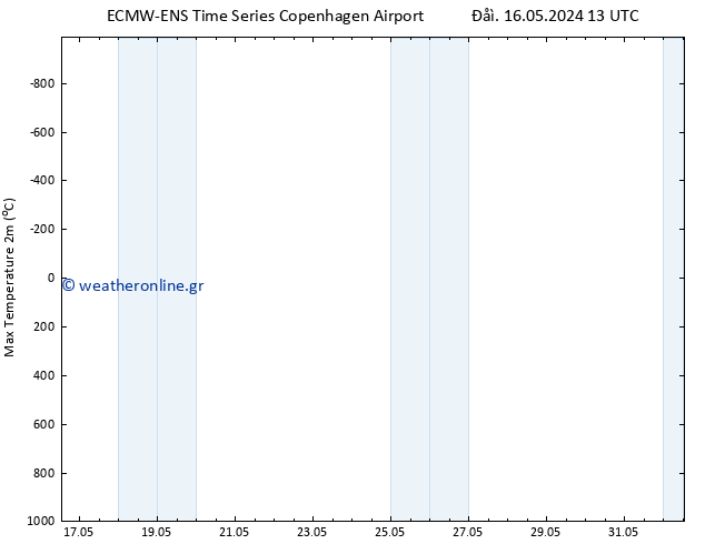 Max.  (2m) ALL TS  19.05.2024 01 UTC