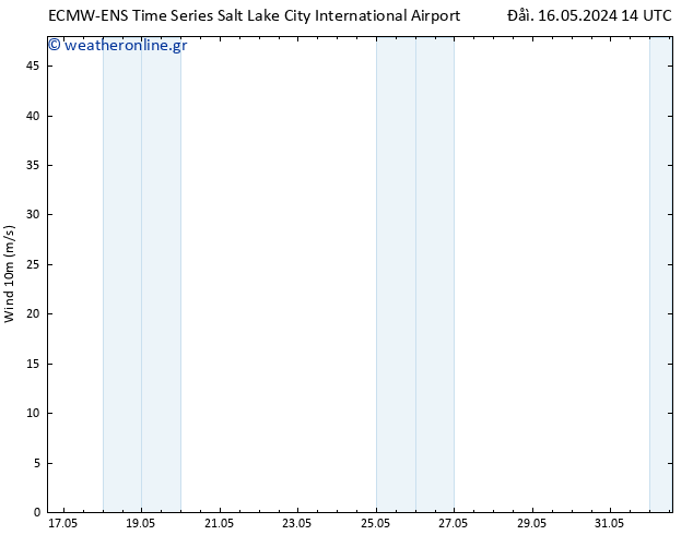  10 m ALL TS  21.05.2024 20 UTC