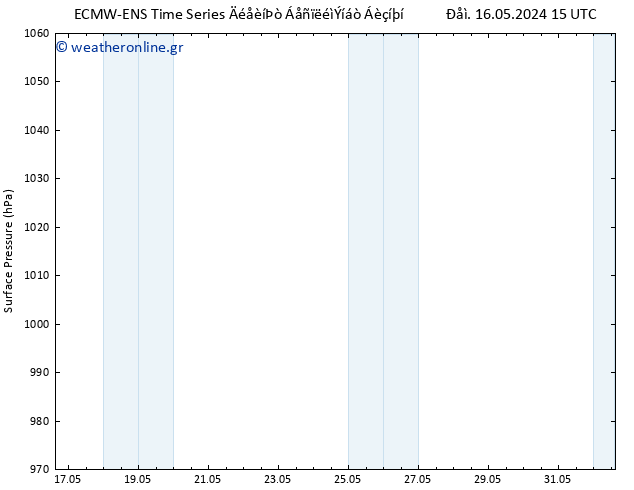      ALL TS  18.05.2024 21 UTC