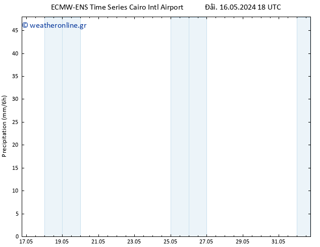  ALL TS  21.05.2024 18 UTC