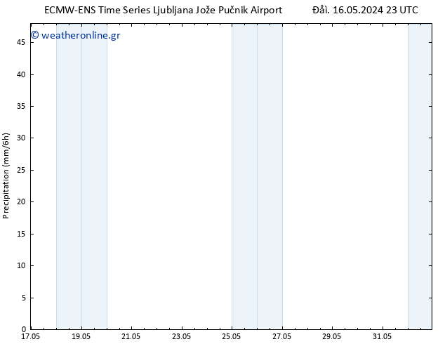  ALL TS  25.05.2024 11 UTC