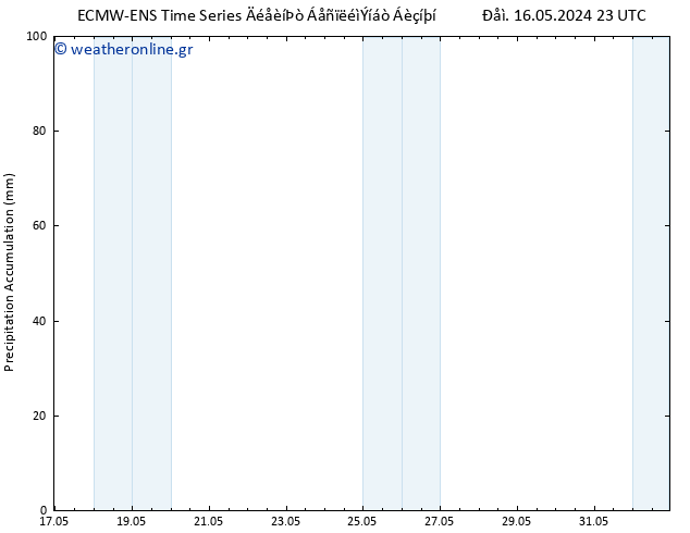 Precipitation accum. ALL TS  18.05.2024 23 UTC
