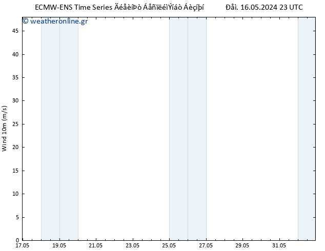  10 m ALL TS  17.05.2024 05 UTC